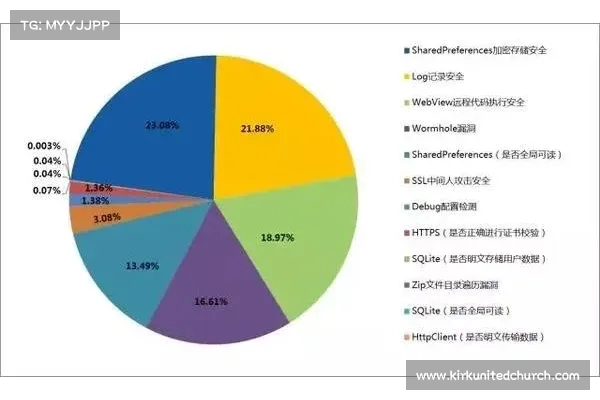 CapraRAT 恶意软件针对 Android 用户的仿冒应用 CapraRAT 恶意软件针对 Android 用户的仿冒应用